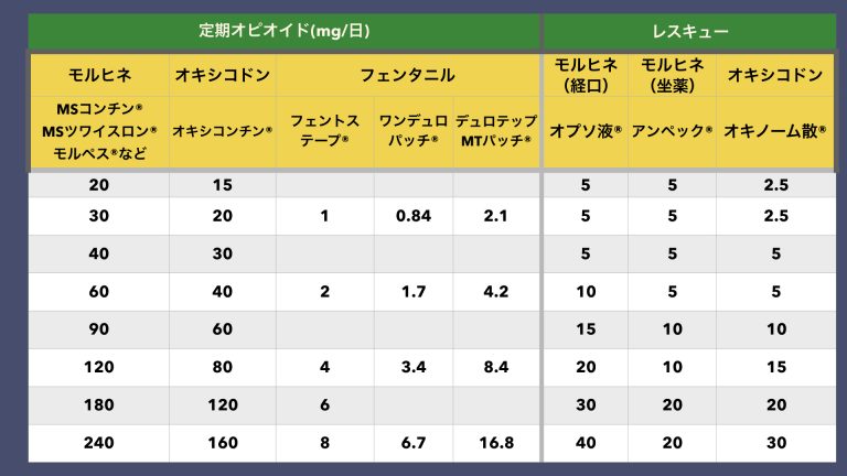 ベルソムラと過剰摂取