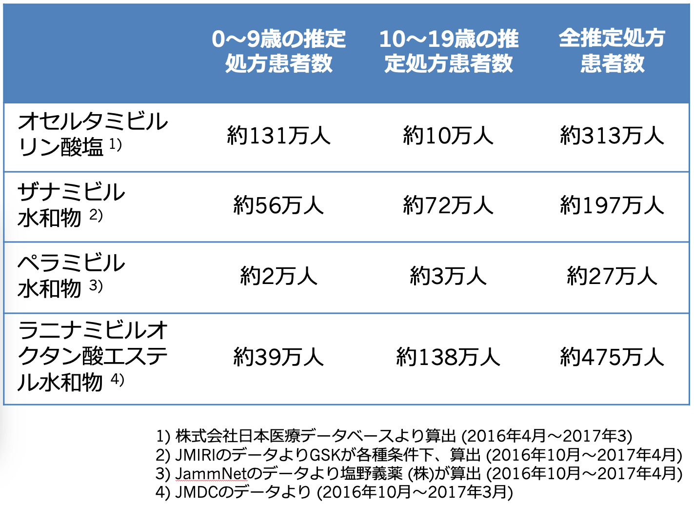 News ゾフルーザ錠mg供給が不足 19年1月 Sagasu Di 全文検索
